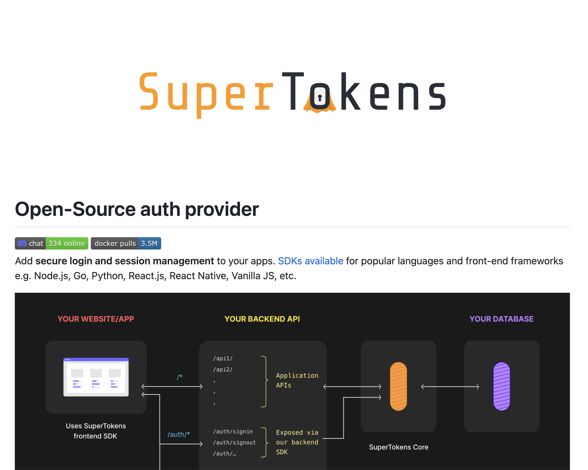 Supertoken's readme on Github